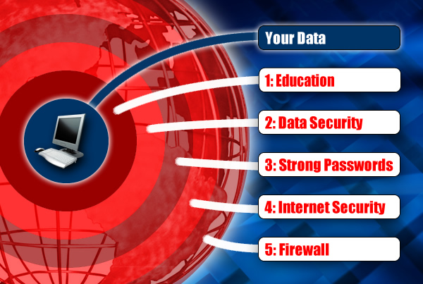 The 5 layers of home internet security.