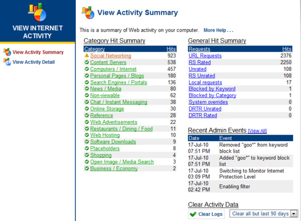 K9 Activity Summary