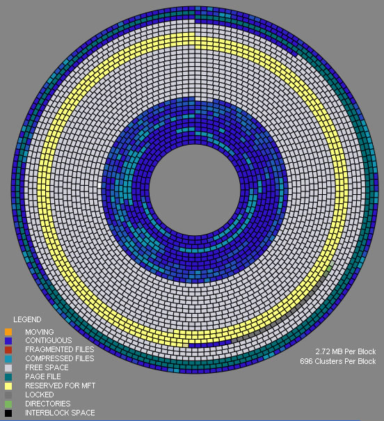 After Defragmentation